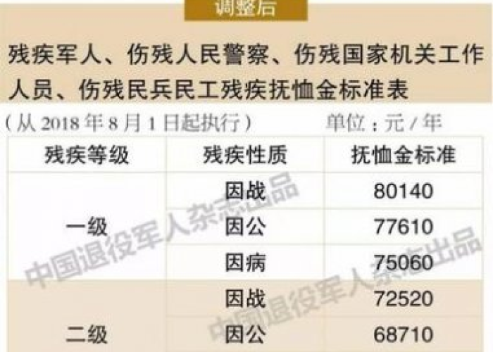 2020疫情退伍兵补贴（2020疫情退伍兵补贴怎么申请）