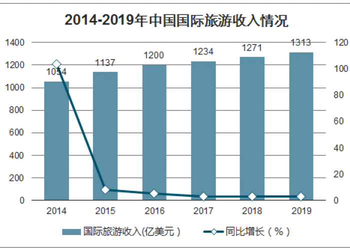 疫情的起始和发展经过（疫情的起始和发展经过的阶段）
