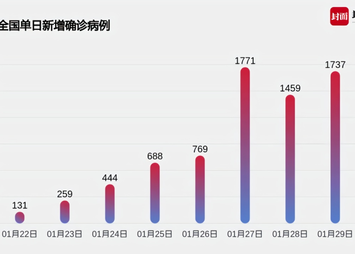 2019疫情报告（2019年全国疫情）