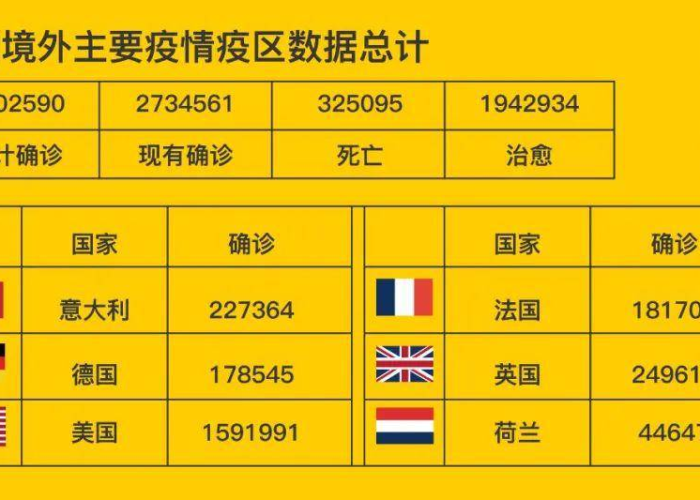 中国新冠疫情的过程回顾（中国新冠疫情历史记录）