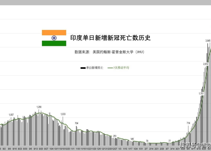 中国新冠疫情的过程回顾（中国新冠疫情历史记录）