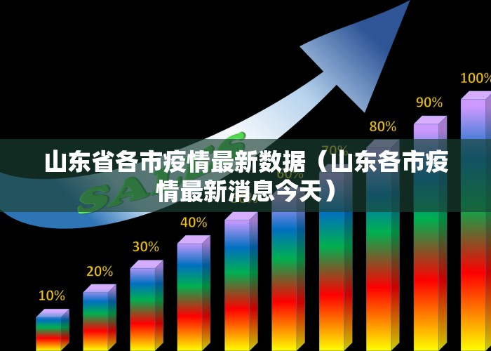 疫情最新消息今天公布数据（疫情最新消息?）