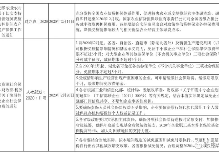 疫情期间的政策有哪些（疫情期间国家政策有哪些）