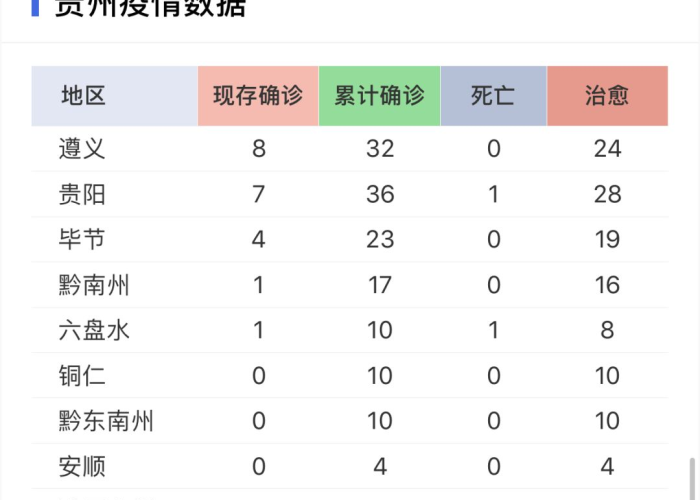 疫情最新数据统计全国（疫情最新全国数据消息）