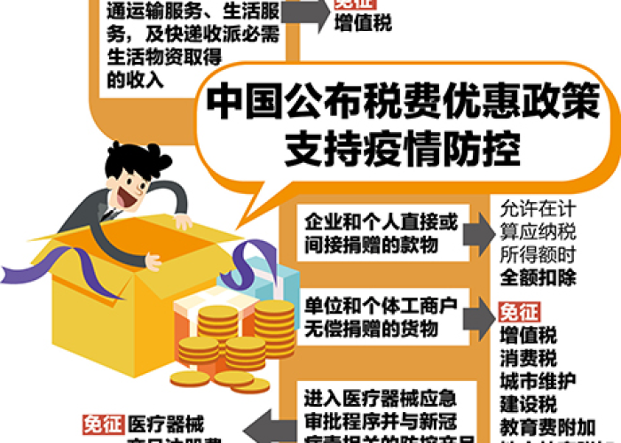 疫情期间所得税减免吗（疫情期间所得税减免政策）