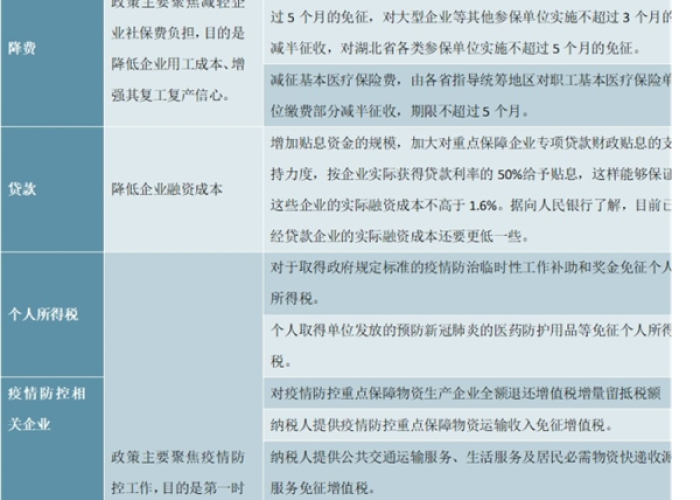 疫情期间所得税减免吗（疫情期间所得税减免政策）