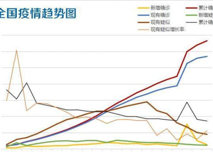 疫情结束时间推算（疫情正式结束日期）