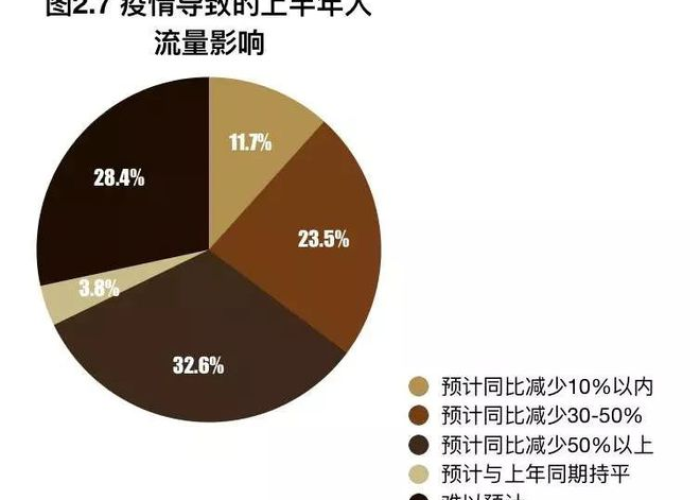 疫情背后的最新消息是什么（疫情背后的真实数据）