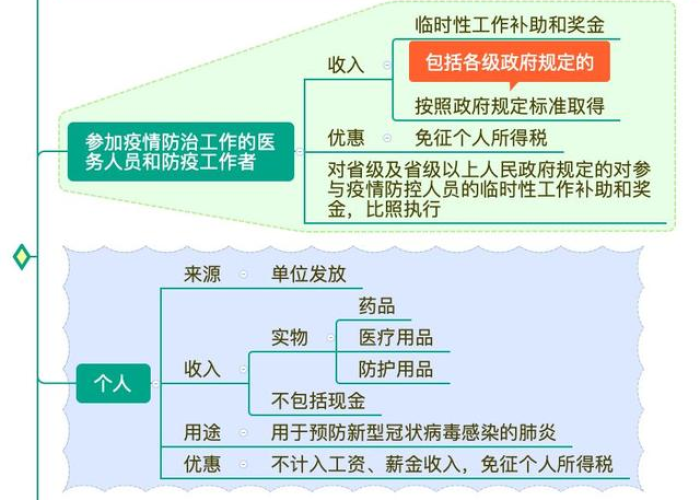 疫情个人所得税减半征收（疫情个人所得税减半征收政策）