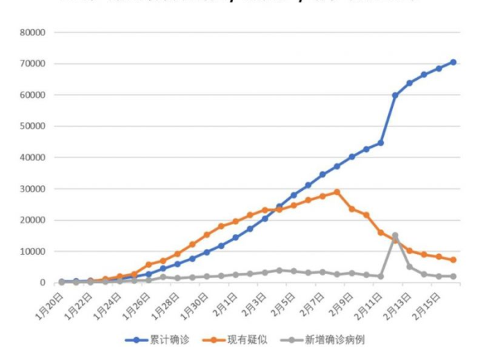 新冠疫情最新人数统计（新冠肺炎疫情新增人数）