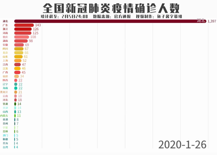 新冠疫情最新人数统计（新冠肺炎疫情新增人数）