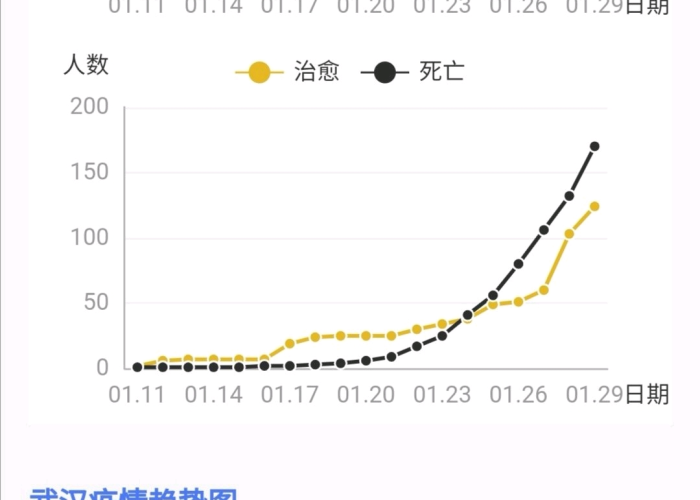 2020年第一季度疫情情况（2020年第一季度疫情情况如何）