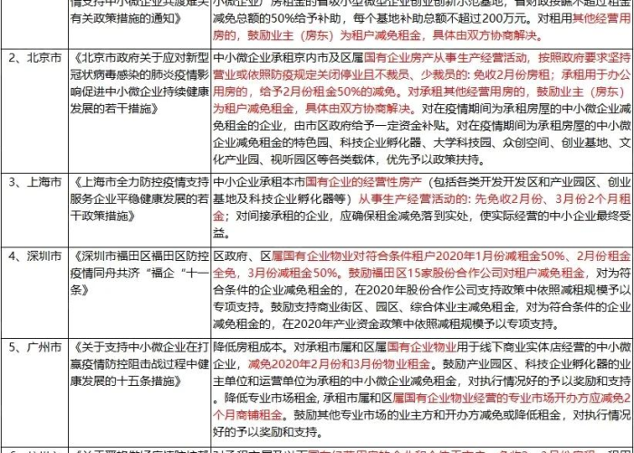 疫情期间租金减免政策西安（陕西西安市疫情房租减免政策）