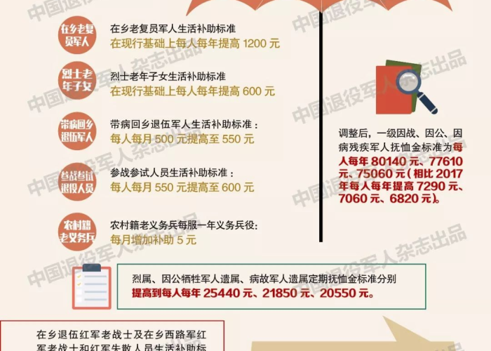 退伍军人疫情期间困难补贴（退伍老兵疫情补助）