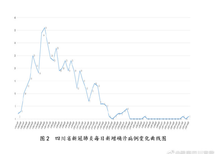 四川疫情最新情况新增人数（四川疫情最新消息新增多少）