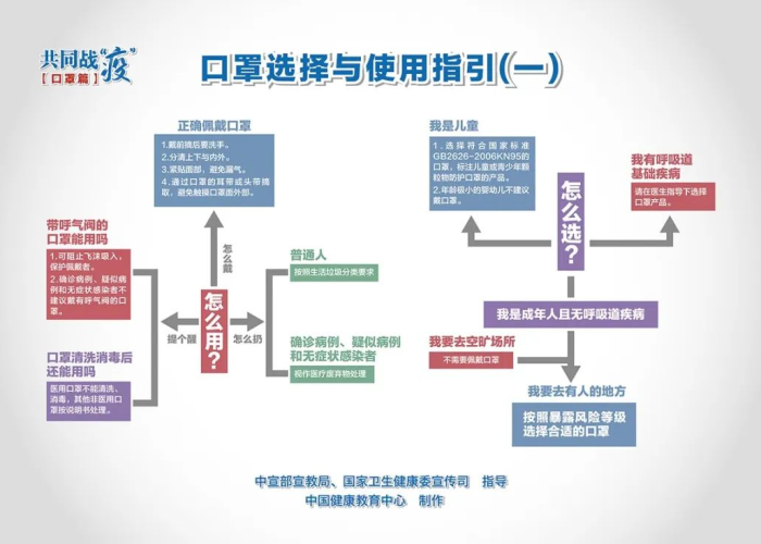 新冠疫情百度知道（请问新冠肺炎疫情）