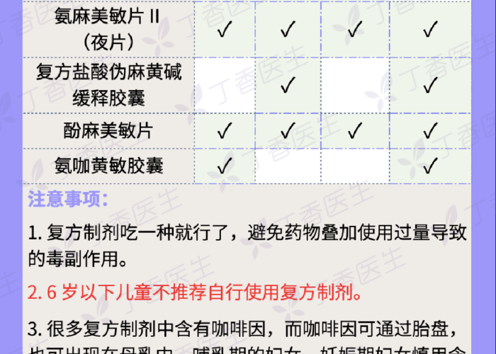疫情期间必备药品清单表格（疫情期间常用药品）