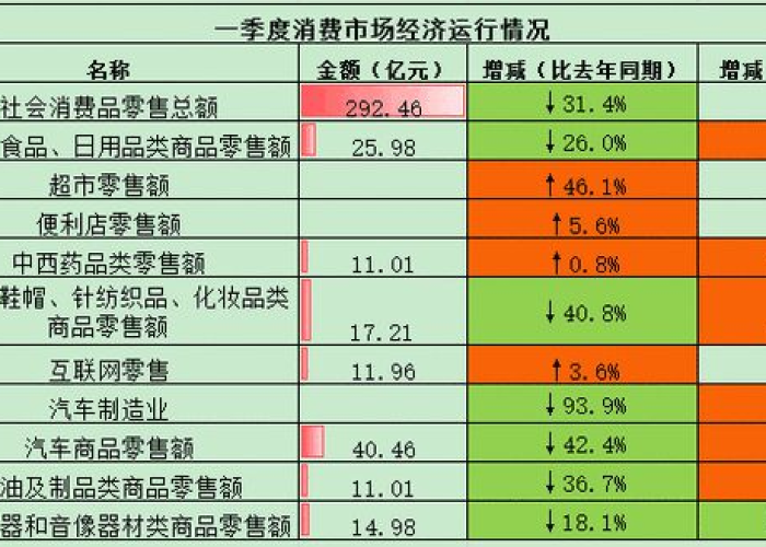 去年疫情花了多少钱（疫情花费了多少钱）