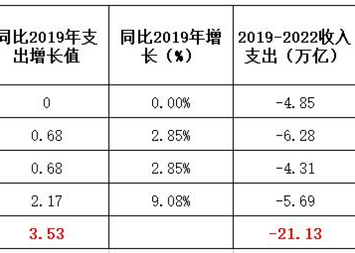 去年疫情花了多少钱（疫情花费了多少钱）