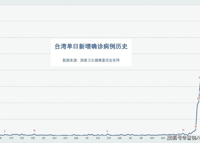 2021年还有新冠疫情吗（2021年是否还有疫情）