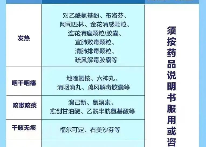 疫情期间需要准备哪些药（疫情需要备的药）