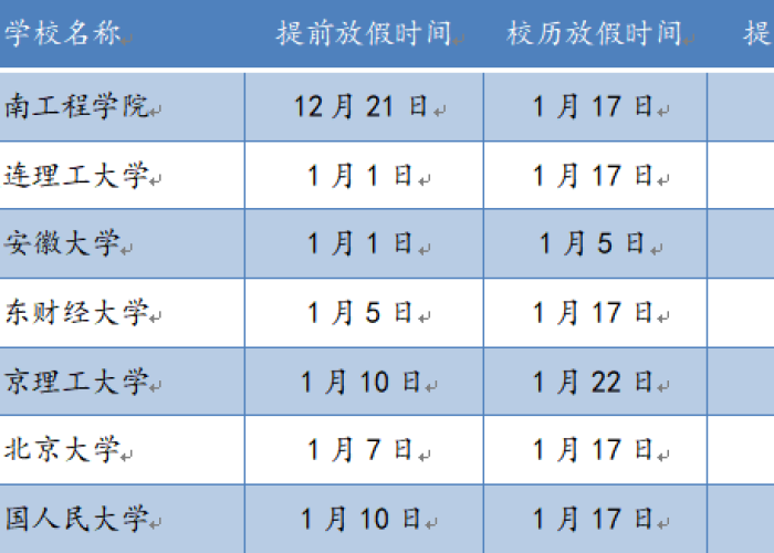 疫情放假是什么时候开始的（疫情什么时候才能放假）