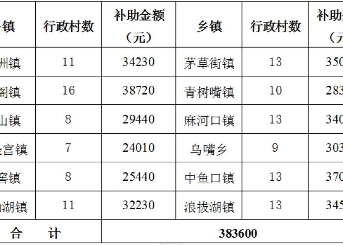 湖南疫情补贴政策2023标准（湖南疫情补贴政策2023标准是什么）