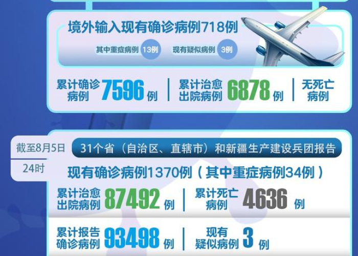 新冠疫情最新公布（新冠役情最新）