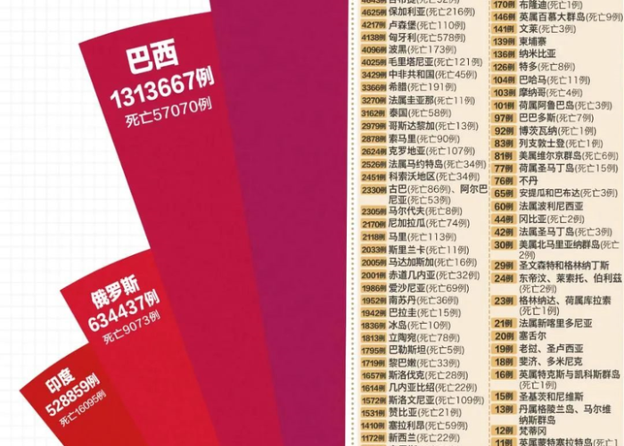 疫情还会再爆发吗今年（疫情还会不会再次爆发）