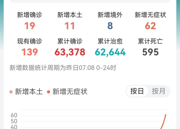 上海疫情的最新进展（上海疫情最新情况怎么样）