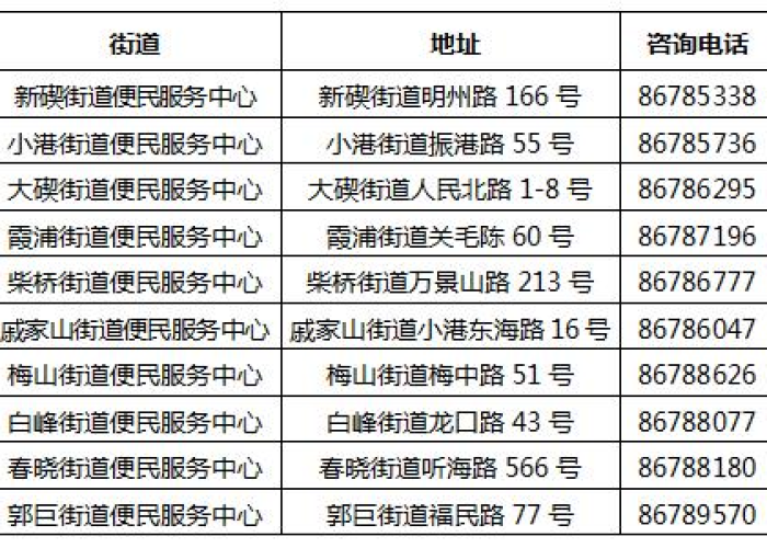 2020年企业疫情补贴政策（企业疫情补助发放范围）