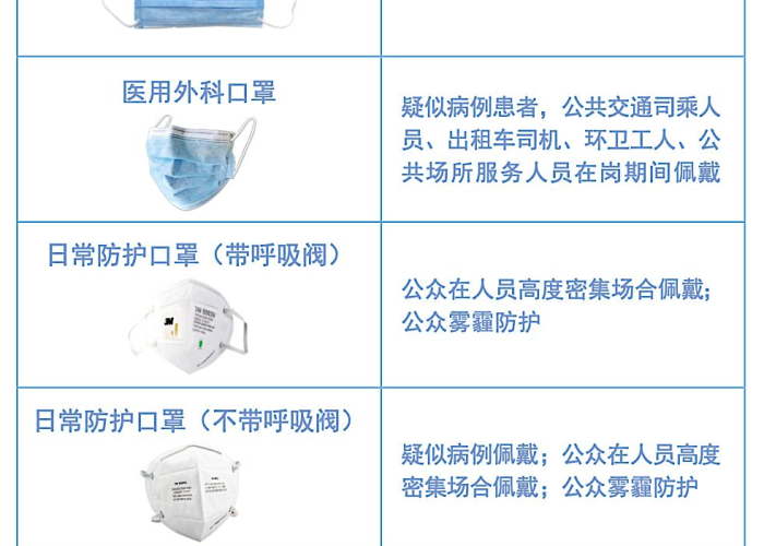 新冠疫情全过程梳理（新冠疫情全过程梳理图）