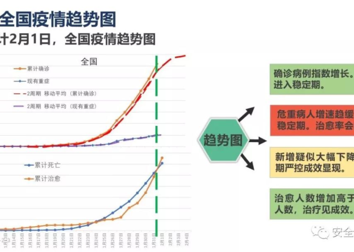 新冠疫情全过程梳理（新冠疫情全过程梳理图）