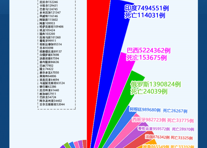 中国新冠疫情最新形势（中国新冠疫情的最新数据）