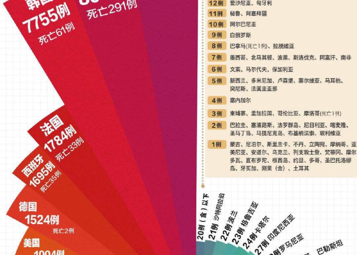 新冠疫情放开的时间是哪天（疫情什么时候开放国门）