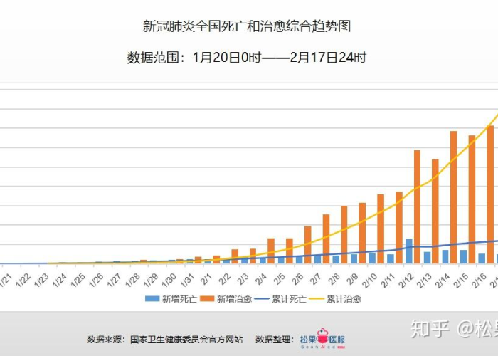 中国疫情最新数据全球排名（中国疫情最新数据统计全国）