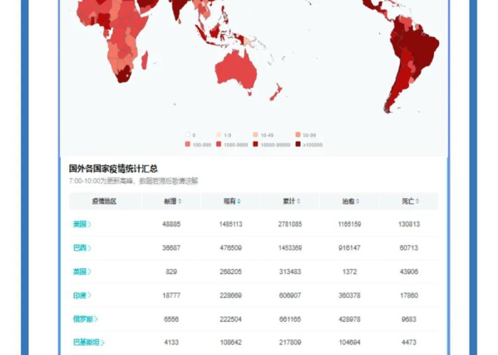 全国疫情防控数据汇总（全国防疫情况数据）