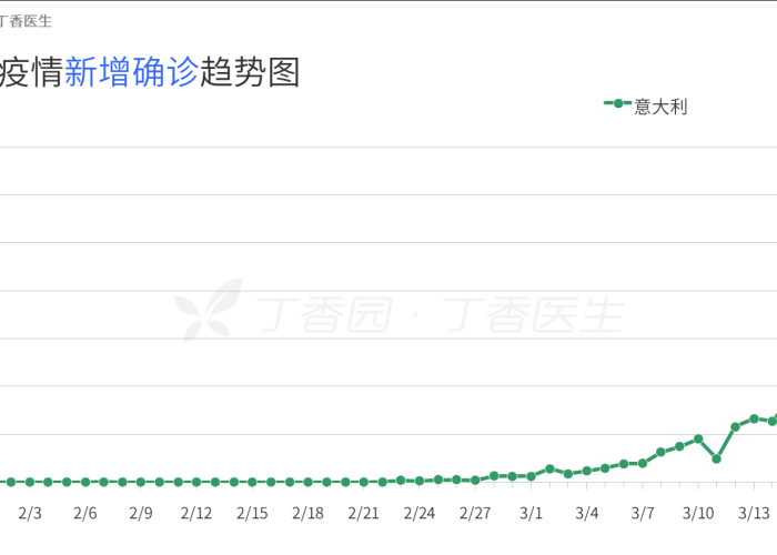 疫情什么时候开始大范围爆发（疫情大概什么时候爆发）