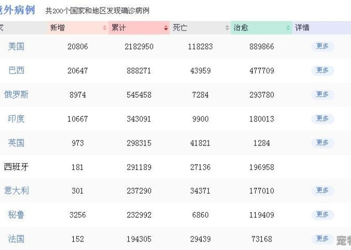 疫情什么时候开始大范围爆发（疫情大概什么时候爆发）
