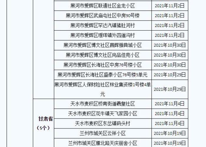 疫情最新消息今天数据全国（疫情最新情况最新消息 全国 新增）