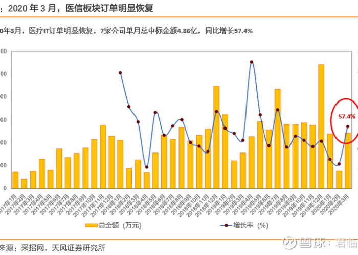 疫情后各行业恢复情况（疫情后快速恢复的行业）