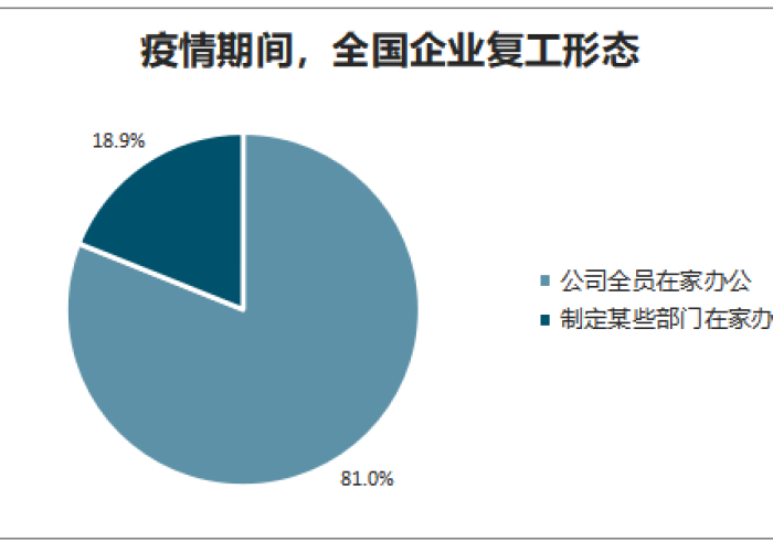 疫情后各行业恢复情况（疫情后快速恢复的行业）