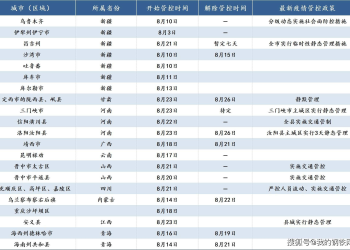 疫情后各行业恢复情况（疫情后快速恢复的行业）