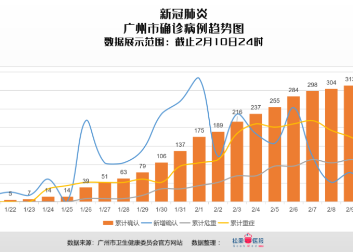 广州从化区疫情（广州从化疫情最新数据）