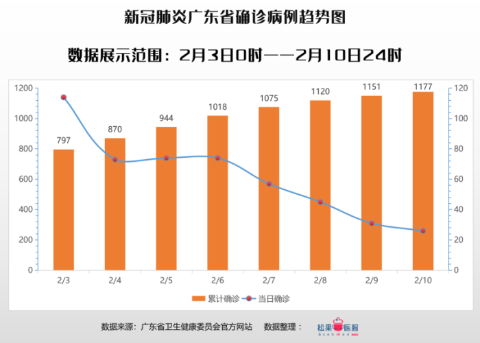 广州从化区疫情（广州从化疫情最新数据）
