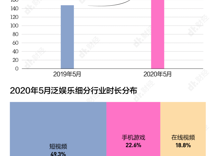 抖音怎么查看疫情实时地图（抖音怎么查新冠肺炎实时数据）