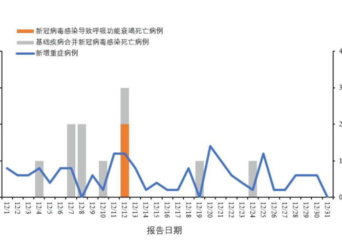 2023年12月疫情情况（2020年12月23日全国疫情报告）