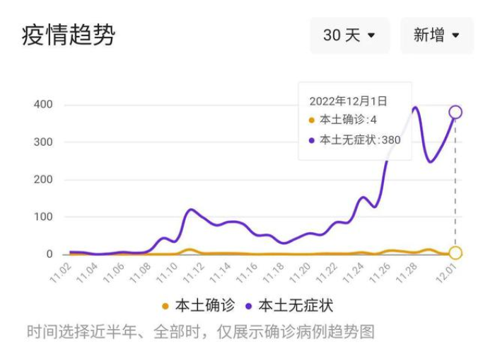 2023年疫情解封时间（2023年疫情什么时候结束）
