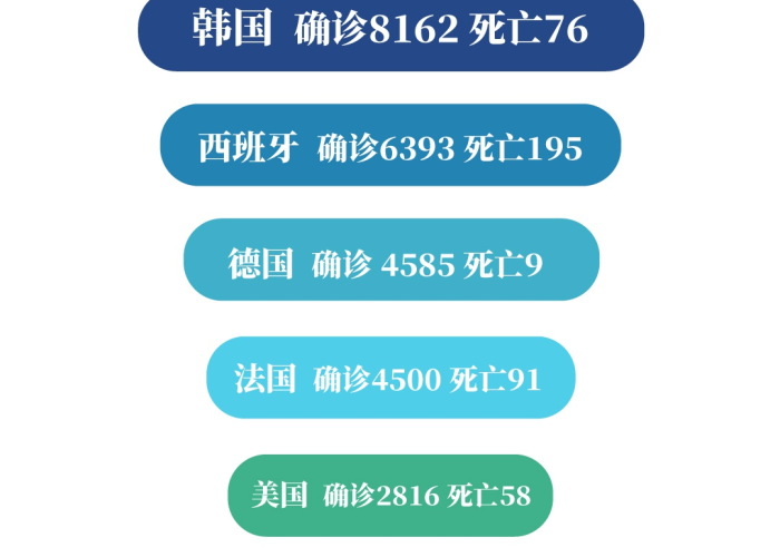 解决全球疫情问题作业（解决全球性问题的方案）