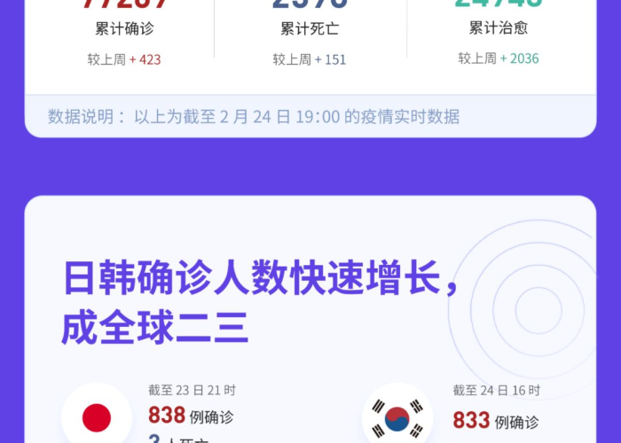 疫情防控消息最新数据（疫情防控消息最新数据查询）